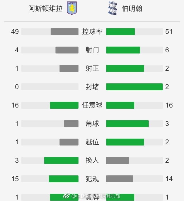 战报英超-阿森纳1-0布伦特福德登顶 哈弗茨替补绝杀特罗萨德进球被吹北京时间11月26日凌晨1点30分，2023-24赛季英超第13轮在格里芬公园球场展开角逐，阿森纳客场挑战布伦特福德。